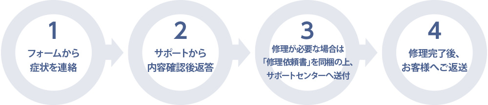 修理の流れ